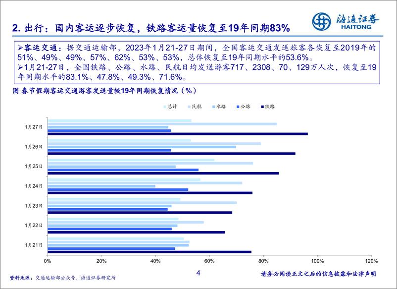 《社服行业春节旅游消费情况跟踪：目的地旅游、出境游回暖，海南复苏亮眼-20230129-海通证券-16页》 - 第5页预览图