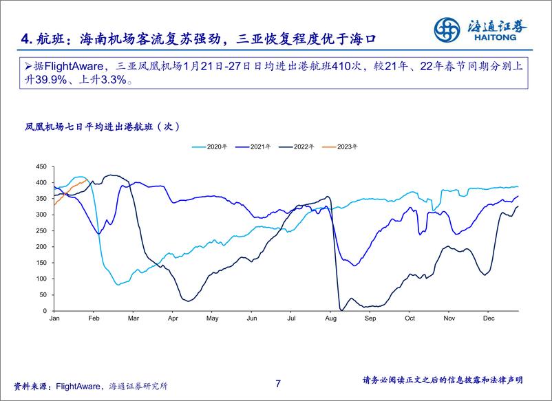 《社服行业春节旅游消费情况跟踪：目的地旅游、出境游回暖，海南复苏亮眼-20230129-海通证券-16页》 - 第8页预览图