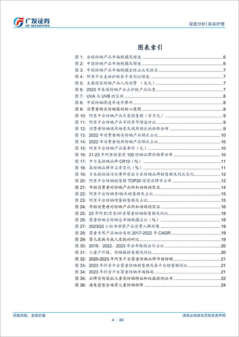 《防晒行业深度分析：需求细分化驱动市场增长，国货品牌表现突出》 - 第4页预览图