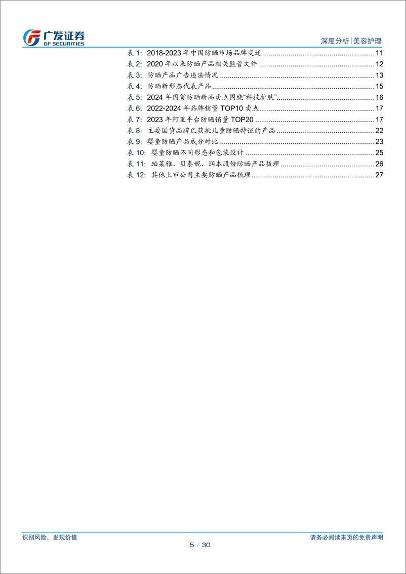 《防晒行业深度分析：需求细分化驱动市场增长，国货品牌表现突出》 - 第5页预览图