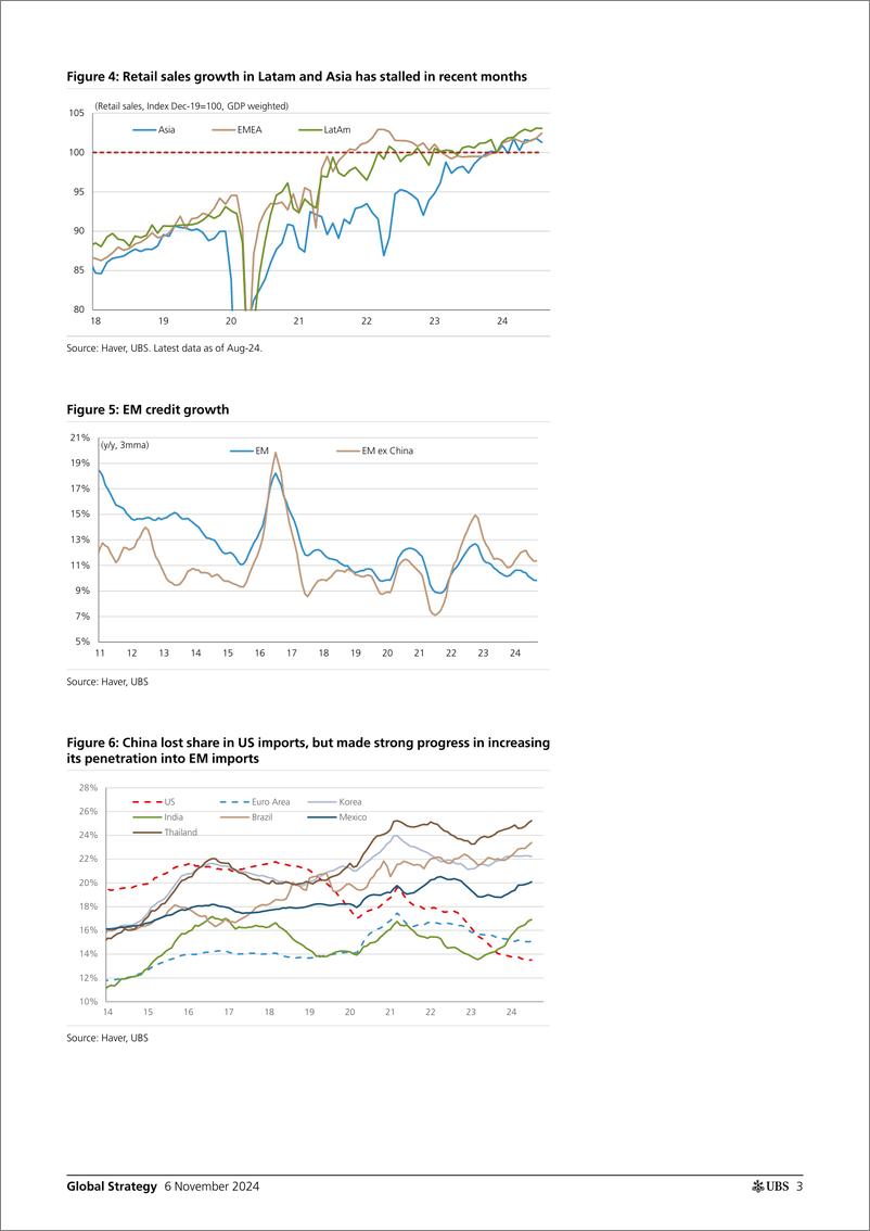 《UBS Equities-Global Strategy _What Trump 2.0 means for EM_ Narain-111407922》 - 第3页预览图