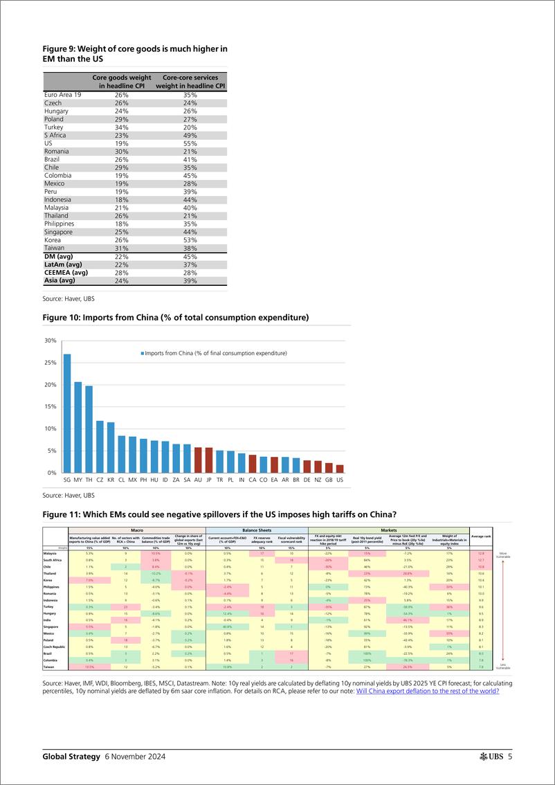 《UBS Equities-Global Strategy _What Trump 2.0 means for EM_ Narain-111407922》 - 第5页预览图