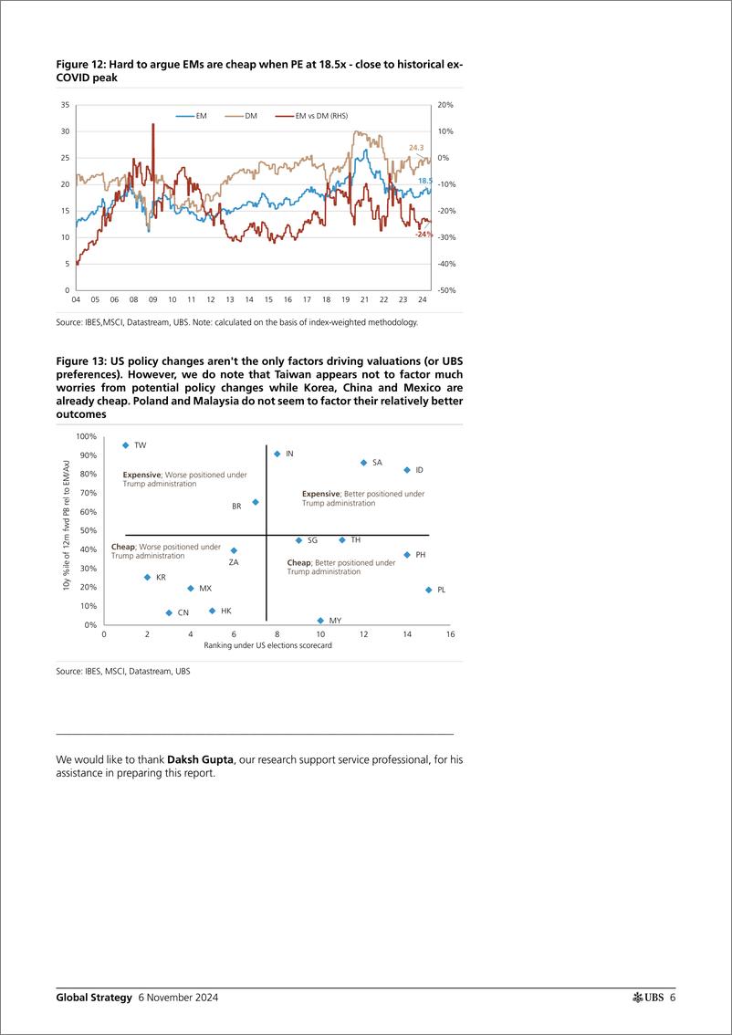 《UBS Equities-Global Strategy _What Trump 2.0 means for EM_ Narain-111407922》 - 第6页预览图