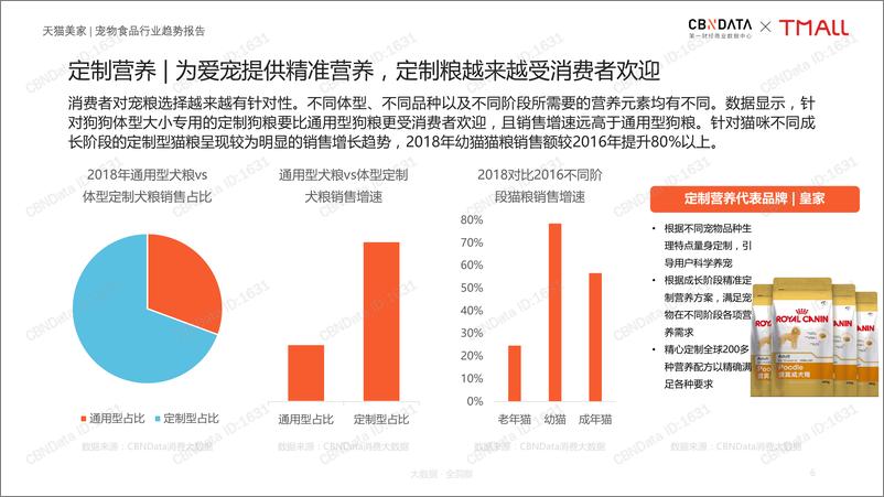 《CBNData-宠物食品行业趋势报告-2019.3-20页》 - 第7页预览图