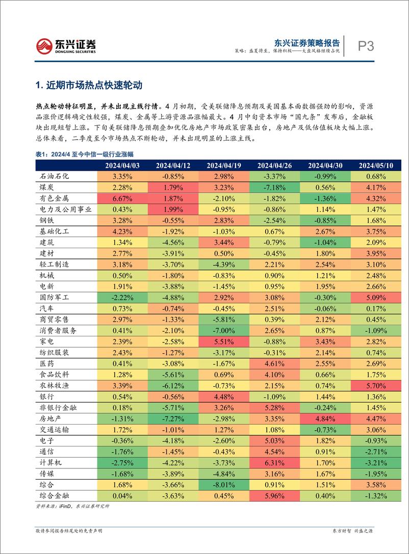 《大盘风格继续占优：盛夏将至，保持积极-240522-东兴证券-12页》 - 第3页预览图