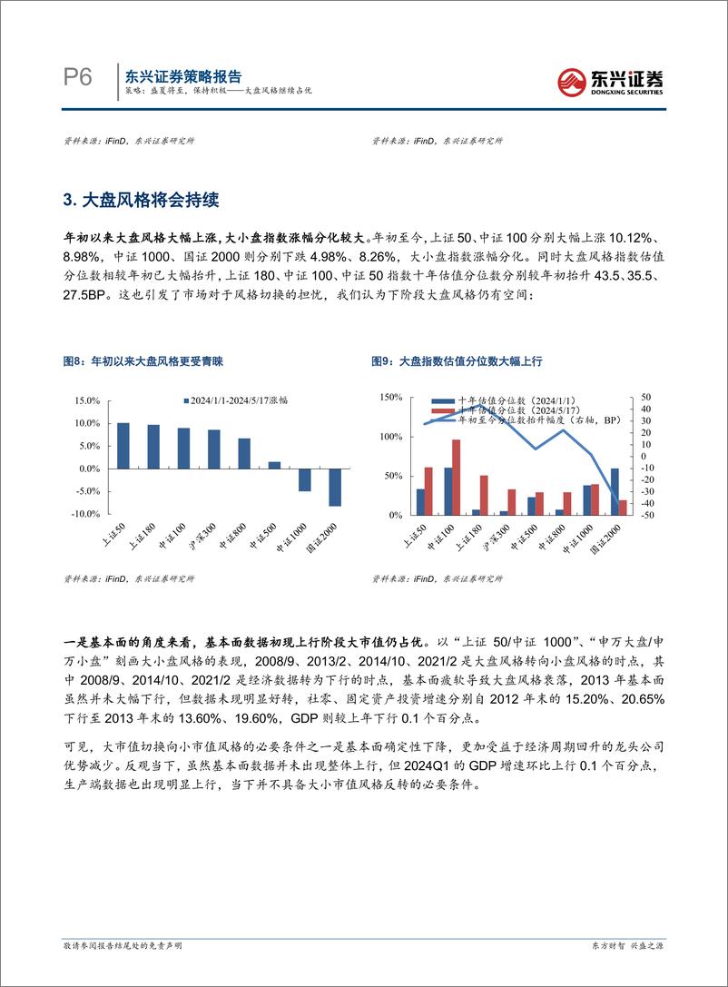 《大盘风格继续占优：盛夏将至，保持积极-240522-东兴证券-12页》 - 第6页预览图