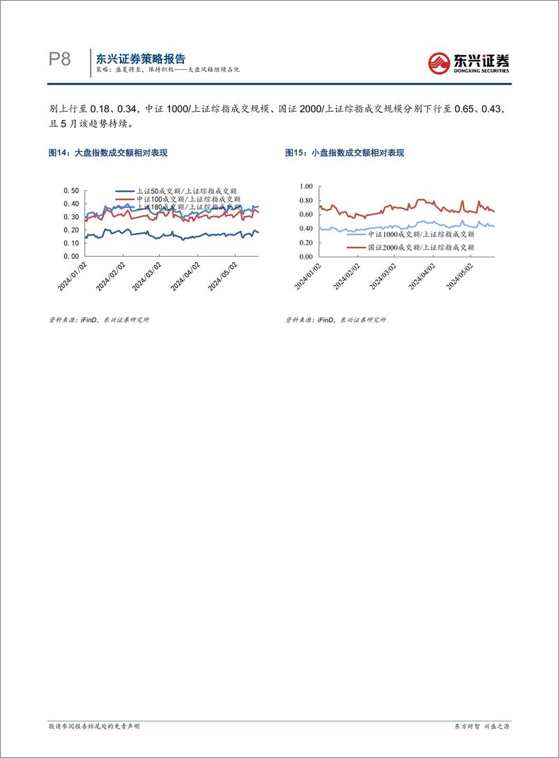 《大盘风格继续占优：盛夏将至，保持积极-240522-东兴证券-12页》 - 第8页预览图