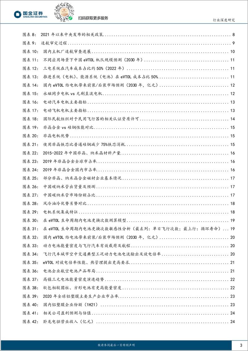 《汽车及汽车零部件行业研究：产业属性优化，技术迭代加速—eVTOL专题一（三电产业链）》 - 第3页预览图