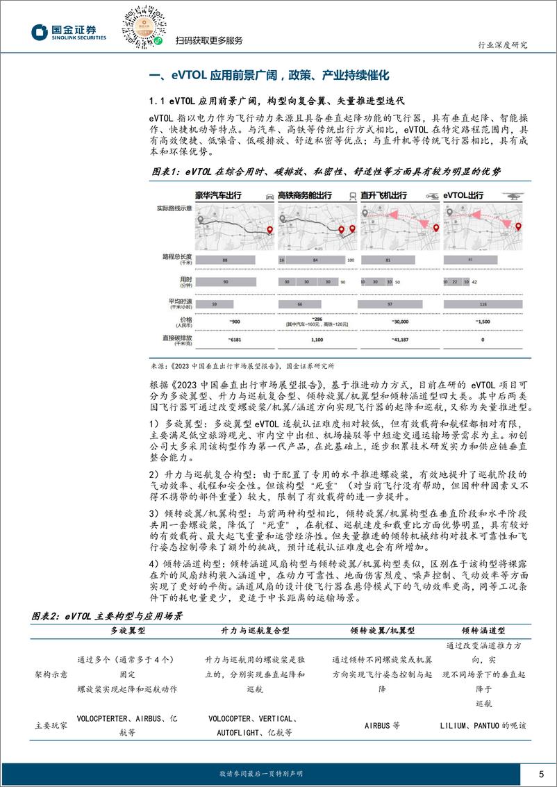 《汽车及汽车零部件行业研究：产业属性优化，技术迭代加速—eVTOL专题一（三电产业链）》 - 第5页预览图