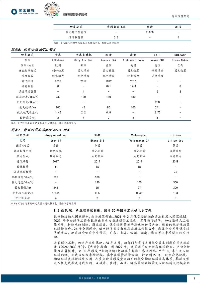 《汽车及汽车零部件行业研究：产业属性优化，技术迭代加速—eVTOL专题一（三电产业链）》 - 第7页预览图