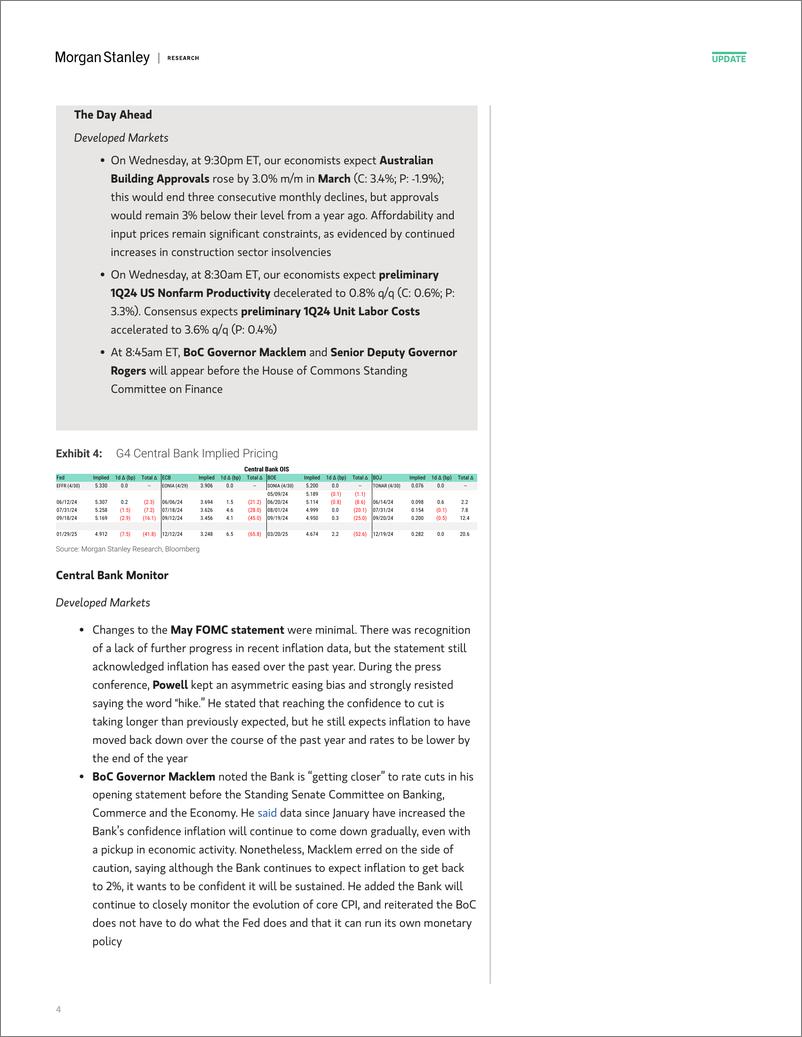 《Morgan Stanley Fixed-Global Macro Commentary May 1-107962273》 - 第4页预览图