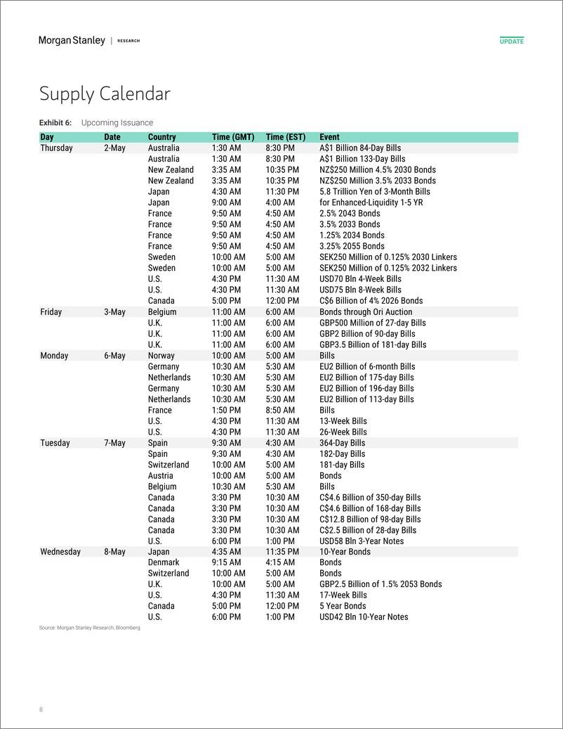 《Morgan Stanley Fixed-Global Macro Commentary May 1-107962273》 - 第8页预览图