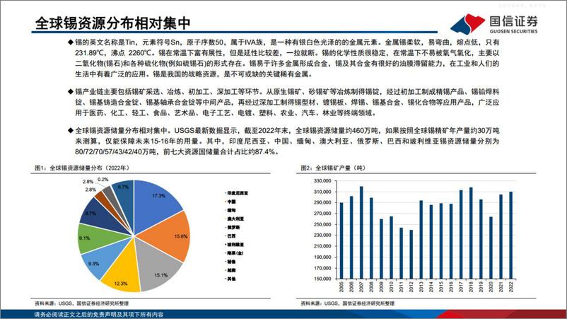 《国信证券-锡行业专题：半导体&新能源&地产链驱动需求，锡价中枢有望抬升-230227》 - 第5页预览图