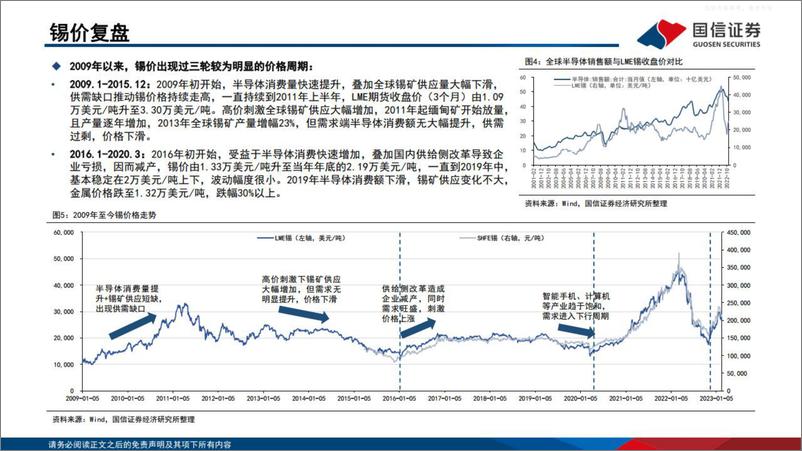 《国信证券-锡行业专题：半导体&新能源&地产链驱动需求，锡价中枢有望抬升-230227》 - 第8页预览图