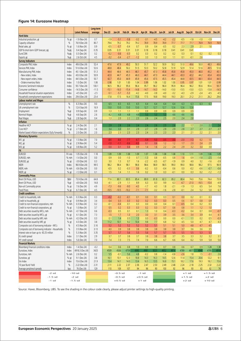 《UBS Economics-European Economic Perspectives _ECB What to expect next wee...-112929335》 - 第6页预览图
