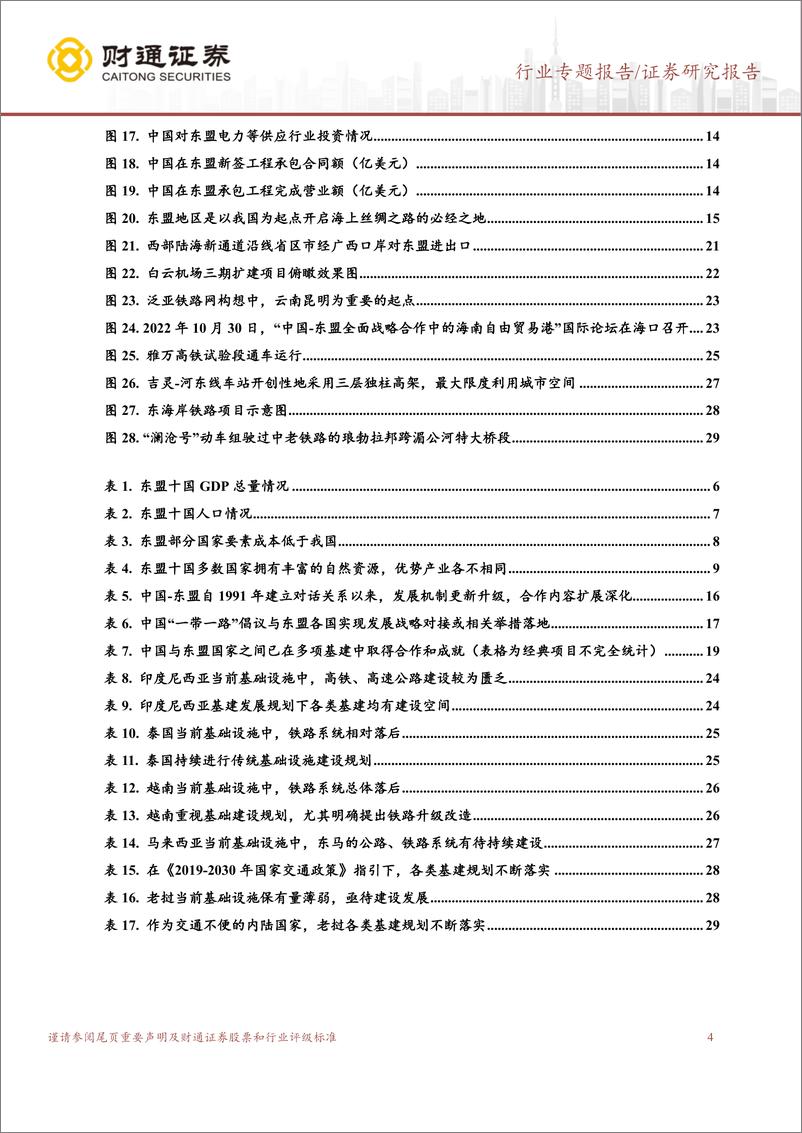 《建筑装饰行业“一带一路”系列报东盟篇：中东盟一衣带水，海上丝路亘古绵延-20230616-财通证券-33页》 - 第5页预览图