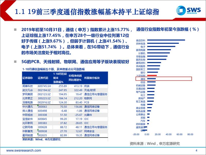 《2020年通信行业投资策略：5G新进程与新生态，变革趋势中的确定把握-20191211-申万宏源-48页》 - 第5页预览图