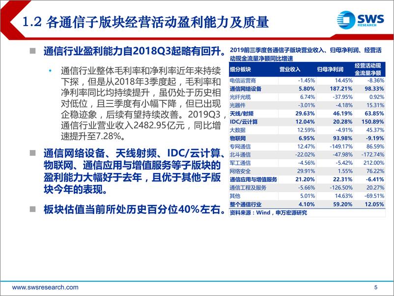 《2020年通信行业投资策略：5G新进程与新生态，变革趋势中的确定把握-20191211-申万宏源-48页》 - 第6页预览图