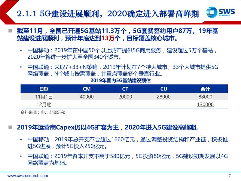 《2020年通信行业投资策略：5G新进程与新生态，变革趋势中的确定把握-20191211-申万宏源-48页》 - 第8页预览图