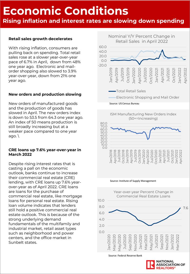 《全国房地产经纪人协会-2022年5月商业市场洞察（英）-2022.5-14页》 - 第7页预览图