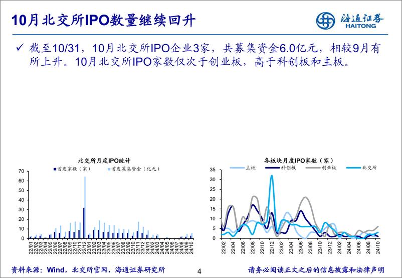 《北交所研究月报：交易情绪创历史新高-241104-海通证券-23页》 - 第5页预览图