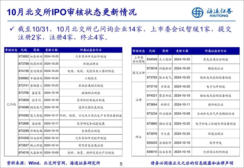 《北交所研究月报：交易情绪创历史新高-241104-海通证券-23页》 - 第6页预览图