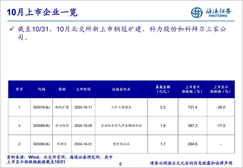 《北交所研究月报：交易情绪创历史新高-241104-海通证券-23页》 - 第7页预览图