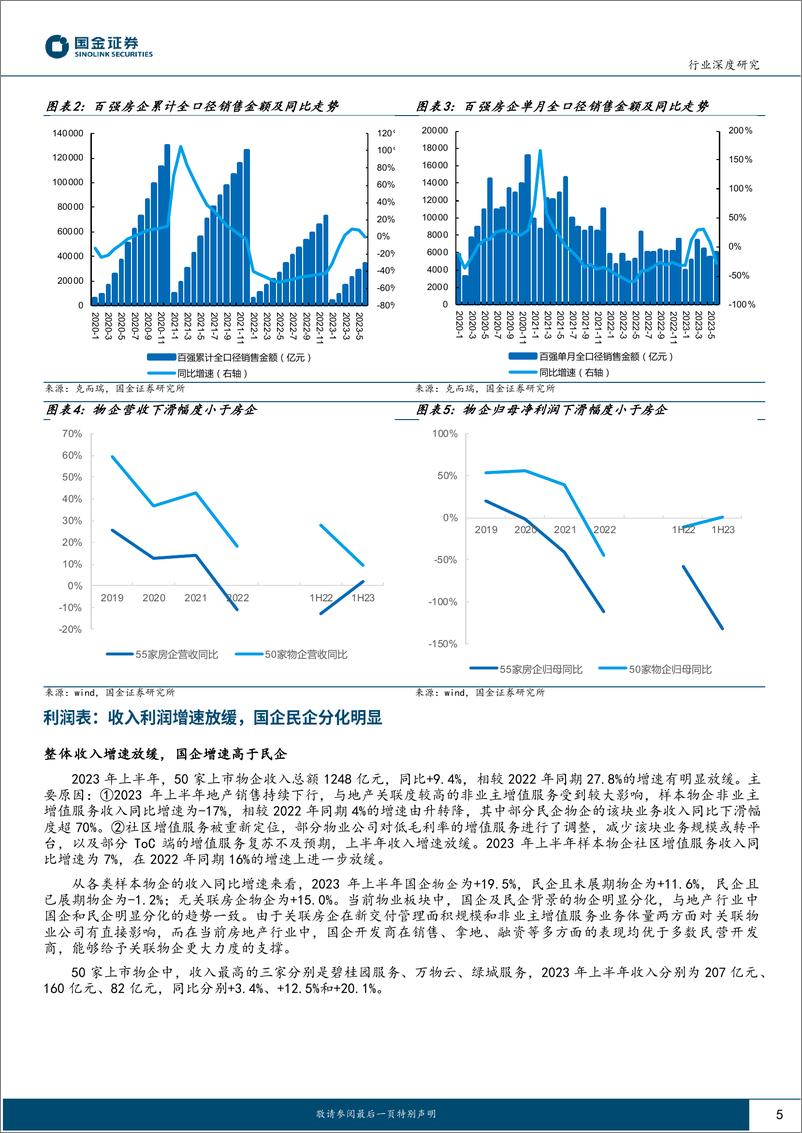 《房地产服务行业：物管行业韧性较强，国企物企表现更优-20230919-国金证券-17页》 - 第6页预览图