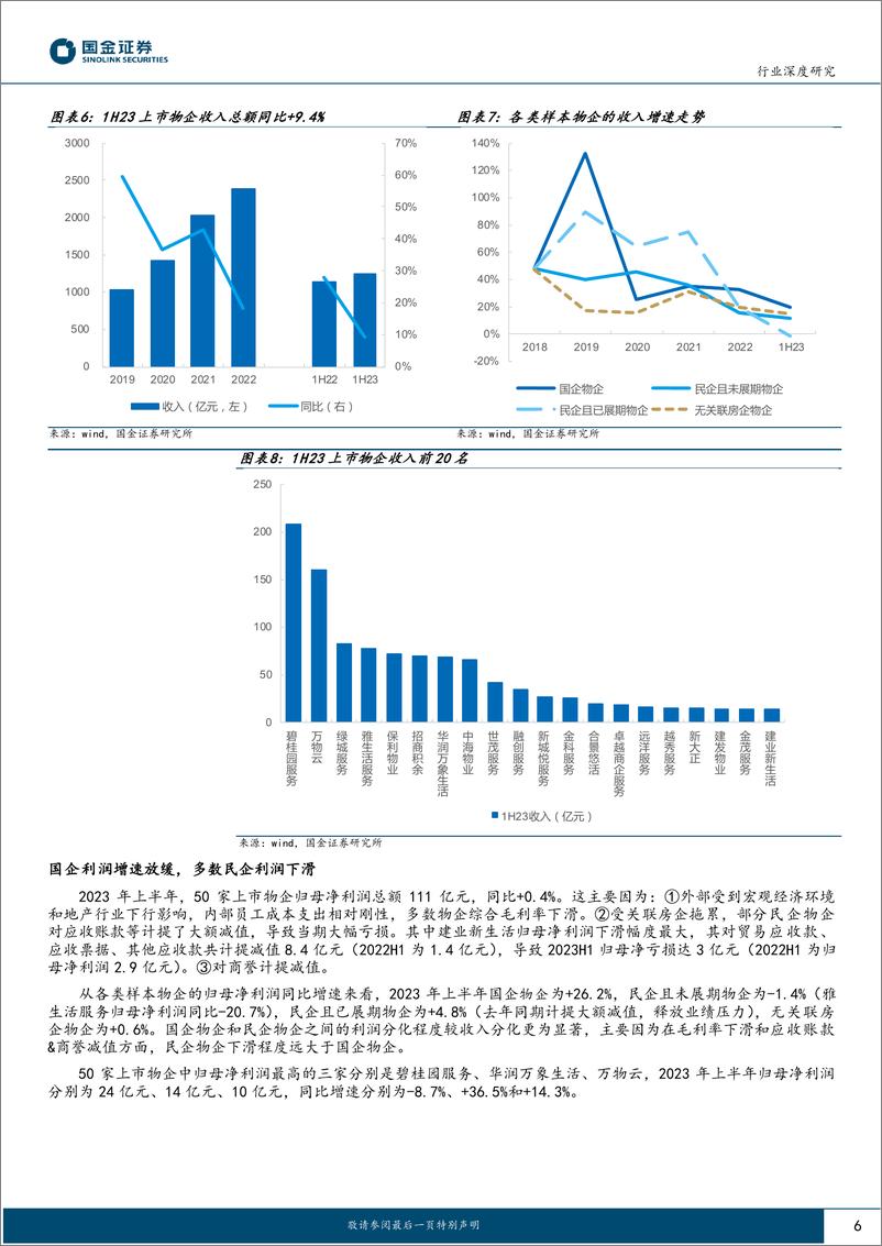 《房地产服务行业：物管行业韧性较强，国企物企表现更优-20230919-国金证券-17页》 - 第7页预览图