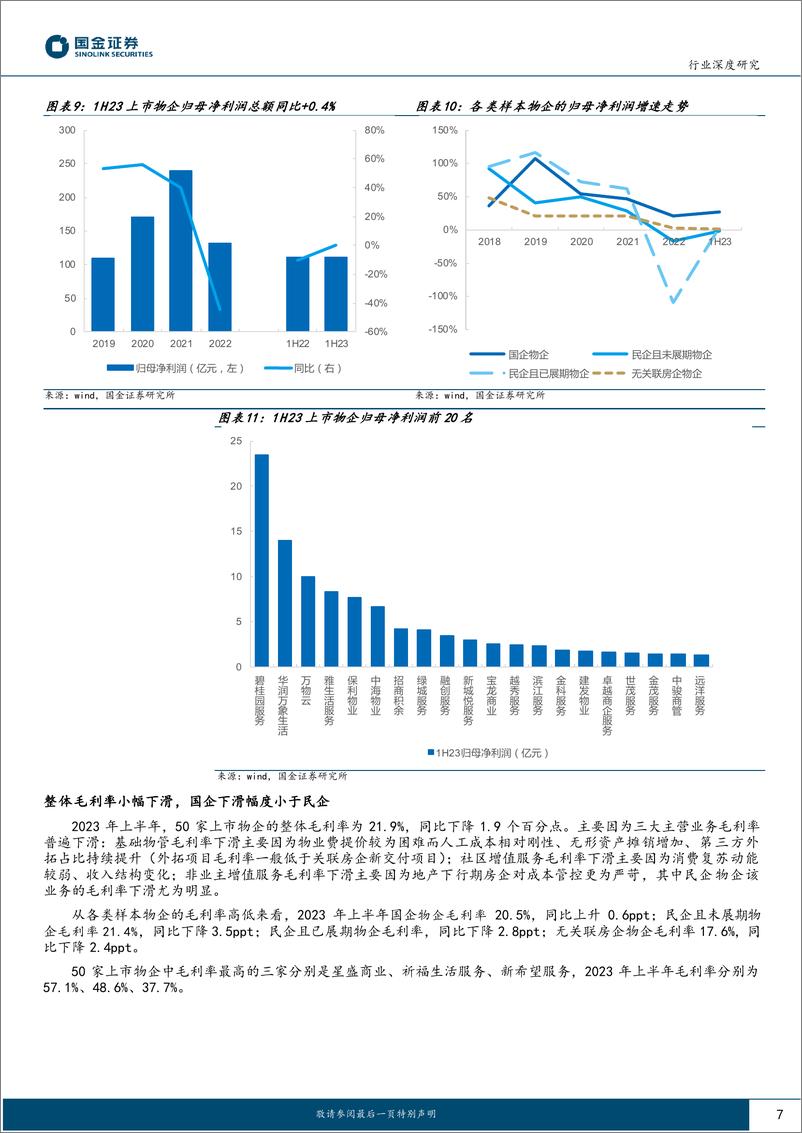 《房地产服务行业：物管行业韧性较强，国企物企表现更优-20230919-国金证券-17页》 - 第8页预览图