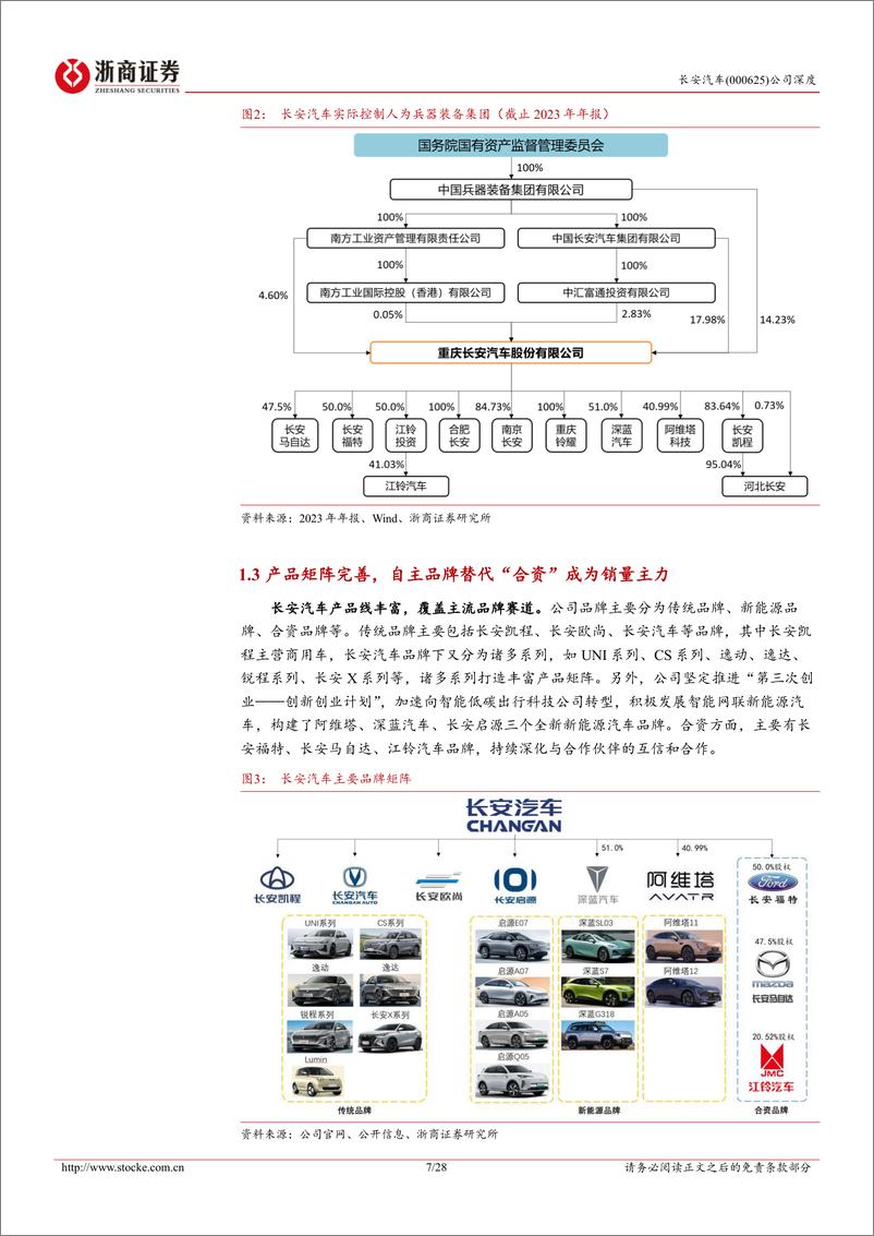 《浙商证券-长安汽车-000625-长安汽车深度报告_强产品周期临近_华为经济型智驾首次赋能_深蓝S0》 - 第7页预览图