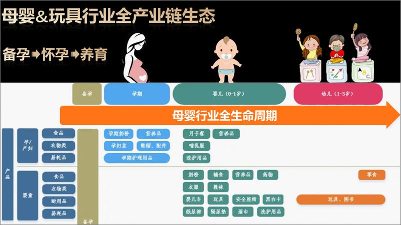 《阿里巴巴国际站：母婴&玩具行业报告：2023年全球生意趋势&机会点解读》 - 第6页预览图