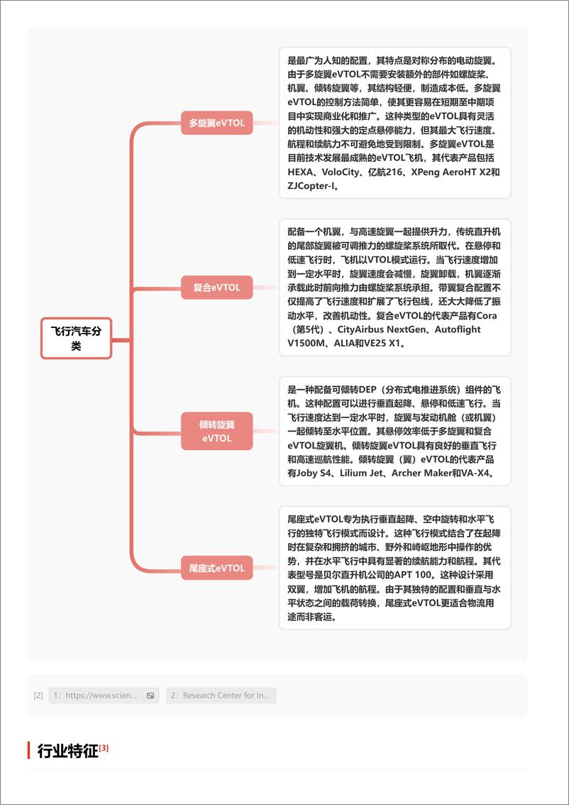 《头豹研究院-企业竞争图谱_2024年飞行汽车 头豹词条报告系列》 - 第4页预览图