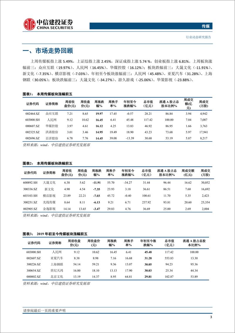 《传媒行业动态：节后首周开门红，关注重点游戏上线进程与影视板块个股估值修复机会-20190218-中信建投-21页》 - 第5页预览图