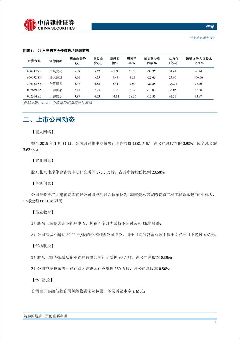 《传媒行业动态：节后首周开门红，关注重点游戏上线进程与影视板块个股估值修复机会-20190218-中信建投-21页》 - 第6页预览图