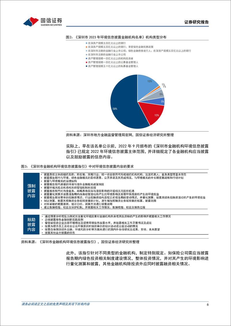 《产业链ESG系列研究（三）：金融业ESG实践与高质量信息披露-20230531-国信证券-43页》 - 第7页预览图