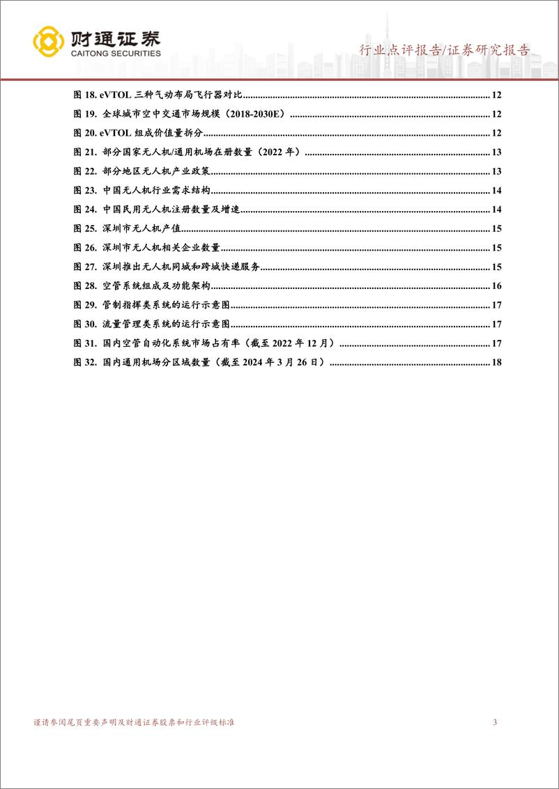 《计算机行业点评报告：政策%2b技术两翼加持，低空经济腾飞在即-240331-财通证券-20页》 - 第2页预览图