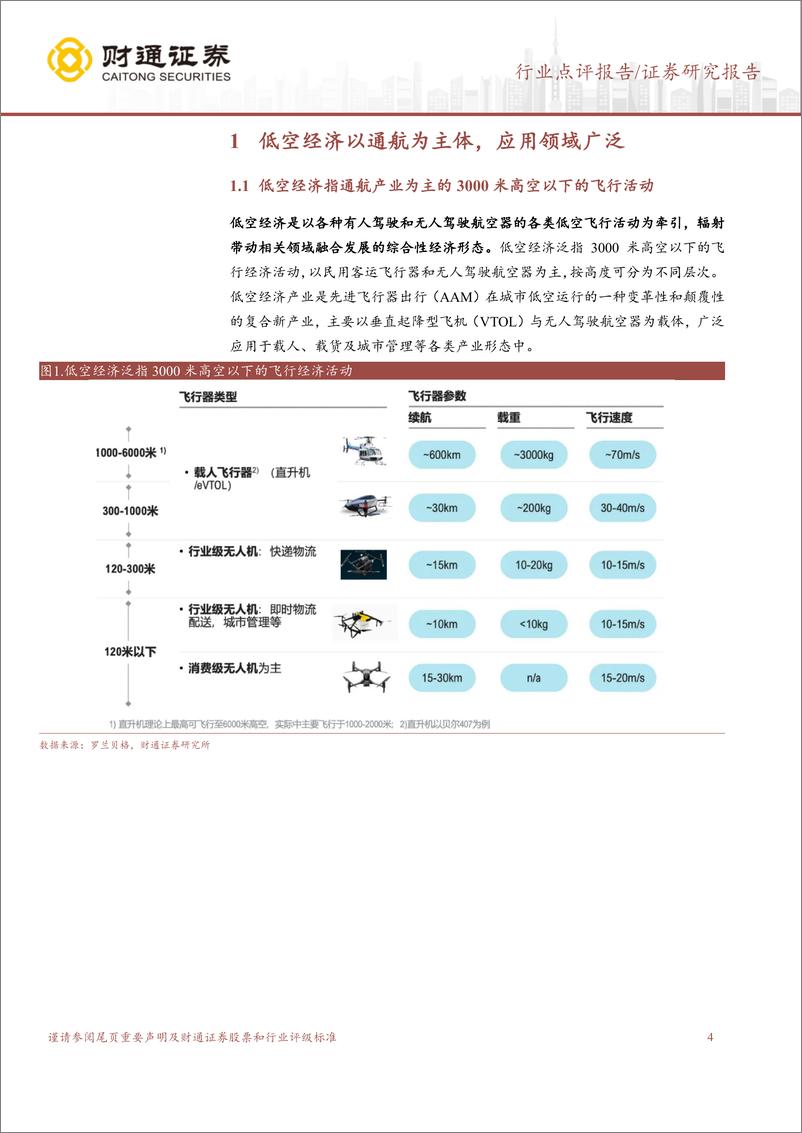 《计算机行业点评报告：政策%2b技术两翼加持，低空经济腾飞在即-240331-财通证券-20页》 - 第3页预览图