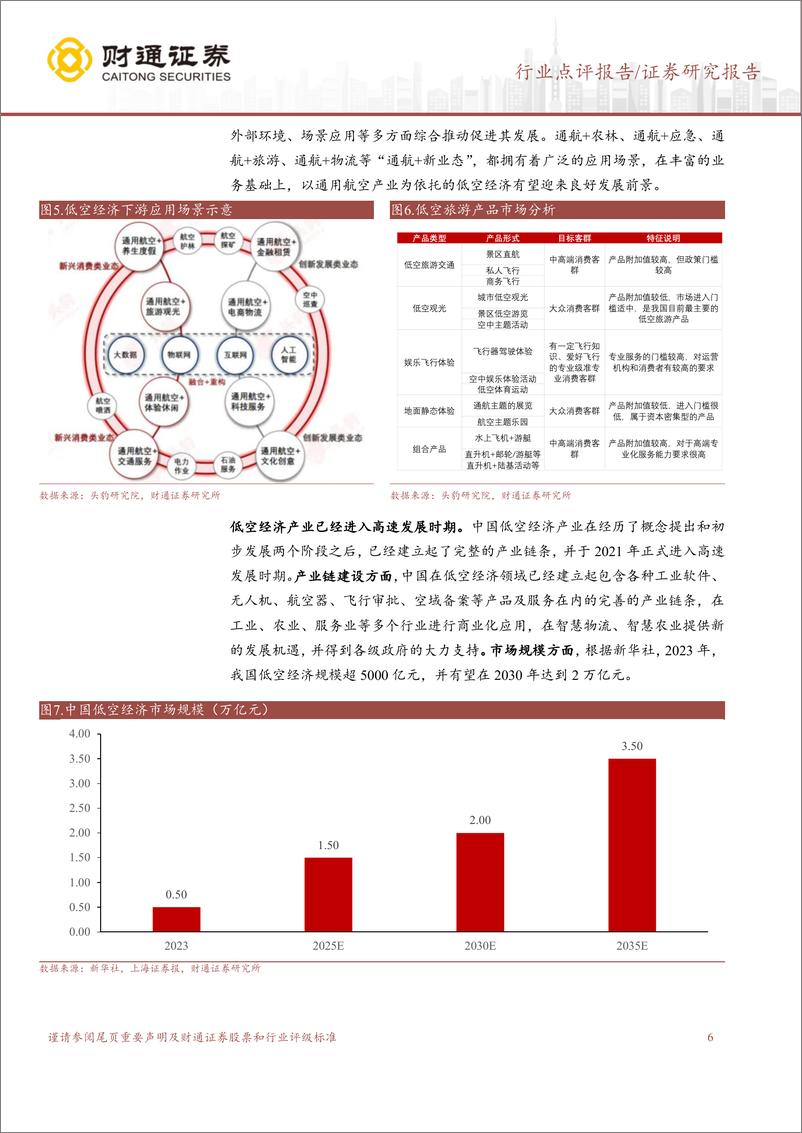 《计算机行业点评报告：政策%2b技术两翼加持，低空经济腾飞在即-240331-财通证券-20页》 - 第5页预览图