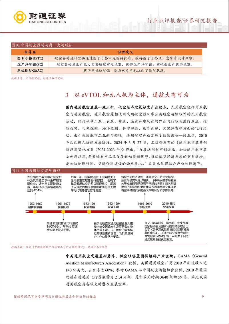 《计算机行业点评报告：政策%2b技术两翼加持，低空经济腾飞在即-240331-财通证券-20页》 - 第8页预览图