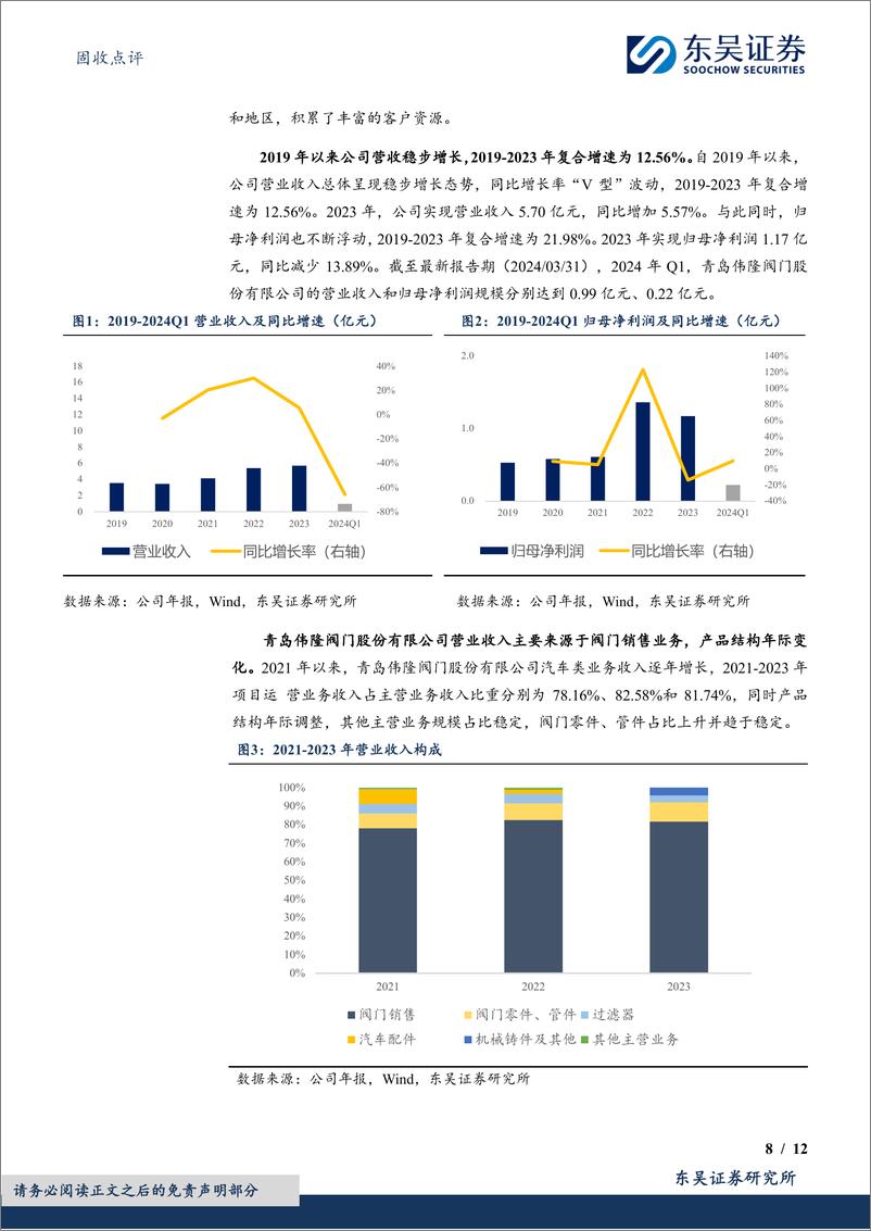 《固收点评：伟隆转债，面向全球的智慧排水阀门制造商-240813-东吴证券-12页》 - 第8页预览图