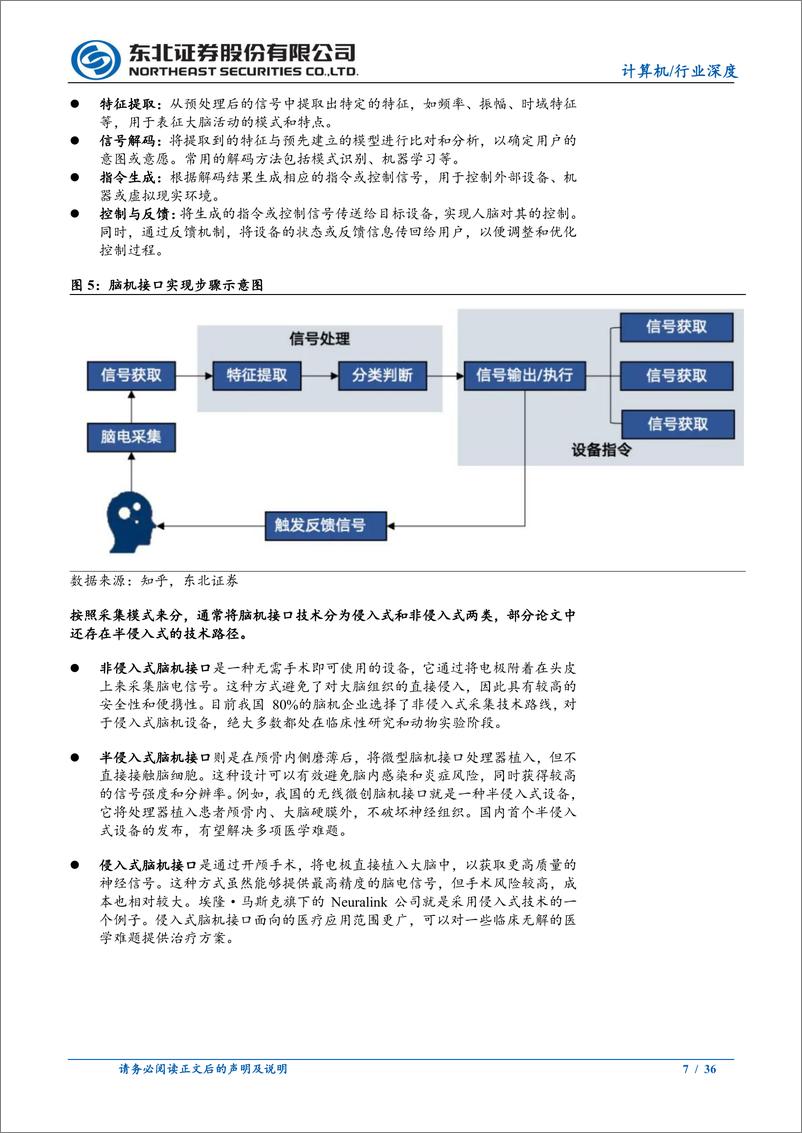 《脑机接口行业深度报告—脑机接口：未来正在到来》 - 第7页预览图