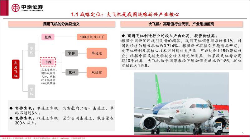 《国产大飞机行业专题报告一：C919批产和全面国产化加速，产业链迎景气拐点-240724-中泰证券-39页》 - 第5页预览图