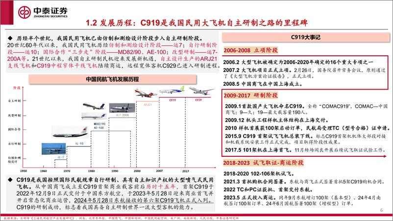 《国产大飞机行业专题报告一：C919批产和全面国产化加速，产业链迎景气拐点-240724-中泰证券-39页》 - 第6页预览图