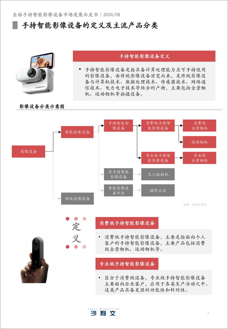 《2024年全球智能手持影像设备市场发展白皮书-沙利文》 - 第7页预览图