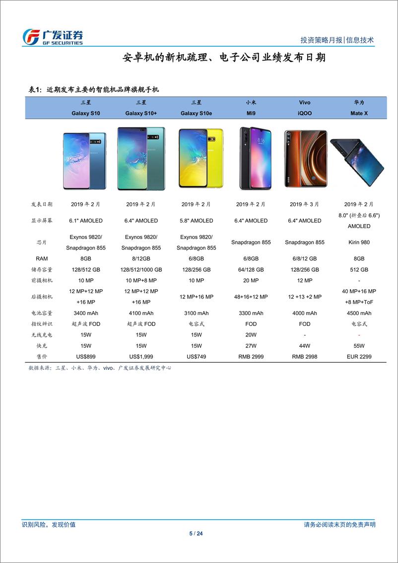 《海外电子行业月报：2019年3月，新机初步销售强劲，后续关注2季度高基期效应-20190312-广发证券-24页》 - 第6页预览图