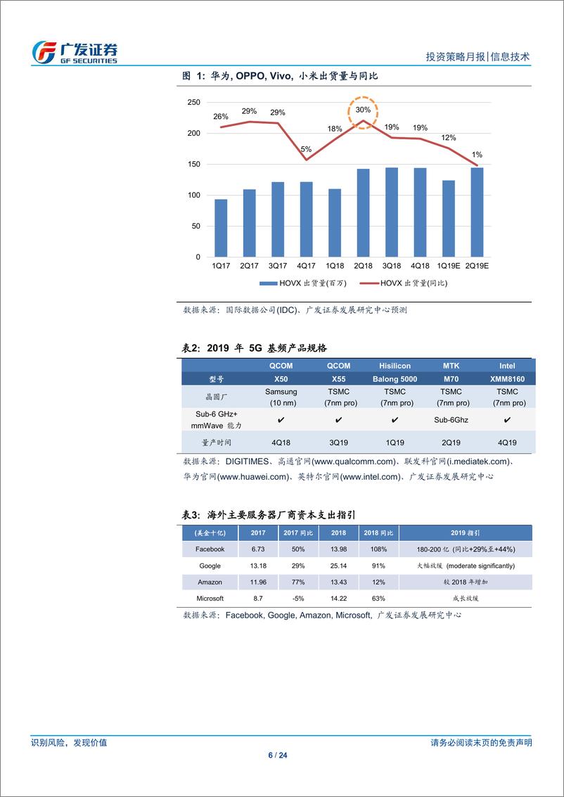 《海外电子行业月报：2019年3月，新机初步销售强劲，后续关注2季度高基期效应-20190312-广发证券-24页》 - 第7页预览图