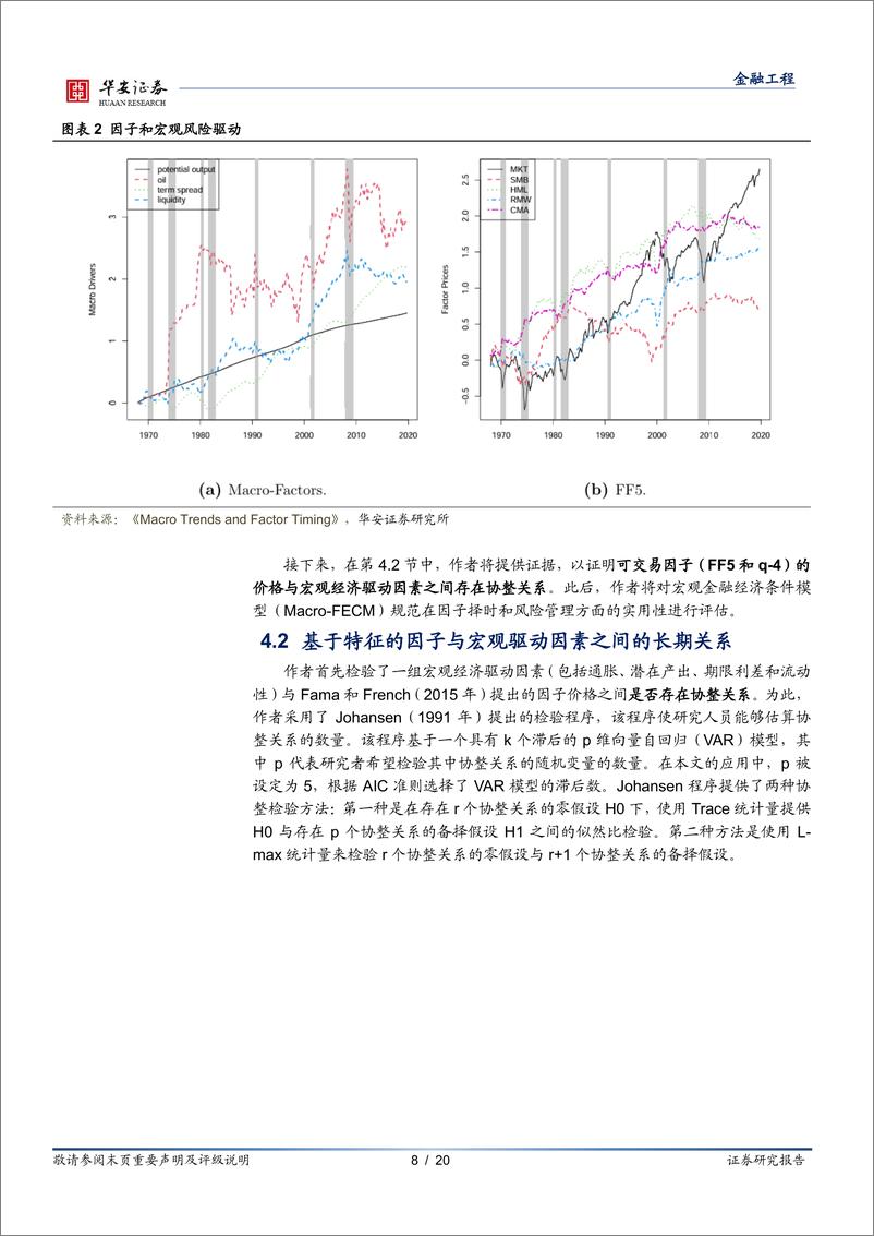 《“学海拾珠”系列之一百九十九：宏观趋势与因子择时-240807-华安证券-20页》 - 第8页预览图