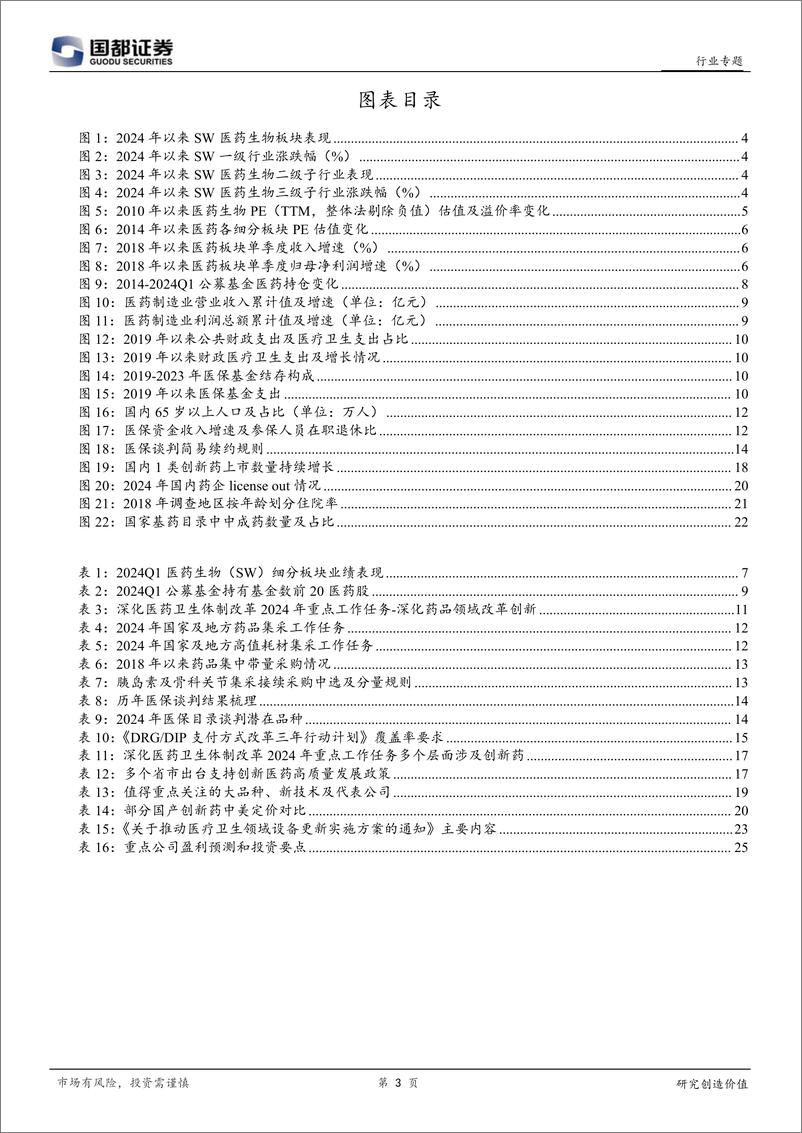 《国都证券-医药生物2024年中期投资策略：布局创新药、中药及医疗设备领域优质个股》 - 第3页预览图