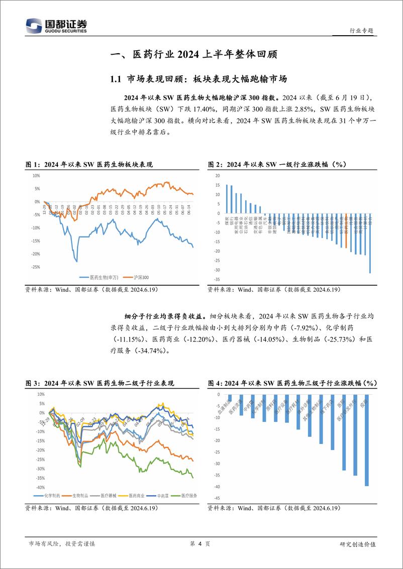 《国都证券-医药生物2024年中期投资策略：布局创新药、中药及医疗设备领域优质个股》 - 第4页预览图